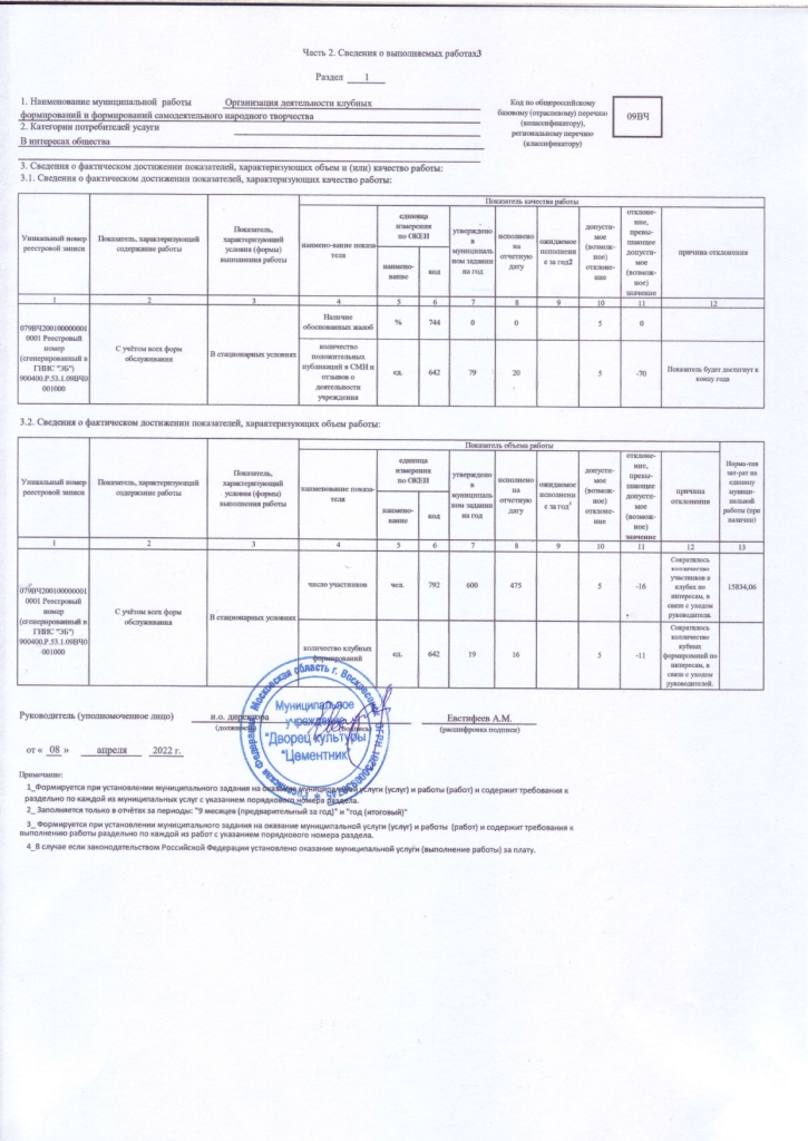 Отчет о выполнении муниципального задания № 1 на 2022 год и на плановый период 2023 и 2024 годов от 08.04.2022