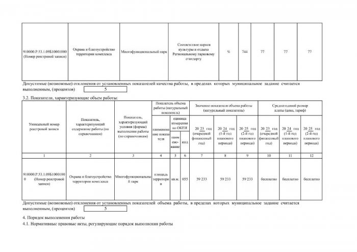 Муниципальное задание на 2023 год и на плановый период 2024 и 2025 годов