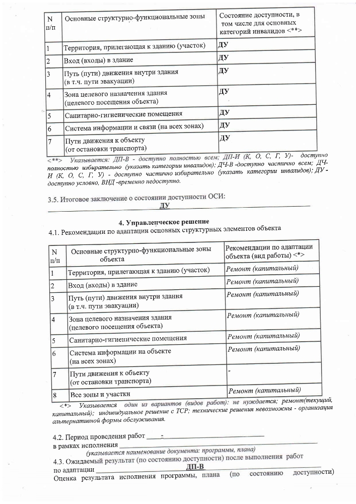 Паспорт доступности №4 для инвалидов и других маломобильных групп населения объекта и предоставляемых на нем услуг 